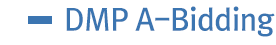 dmp a-bidding